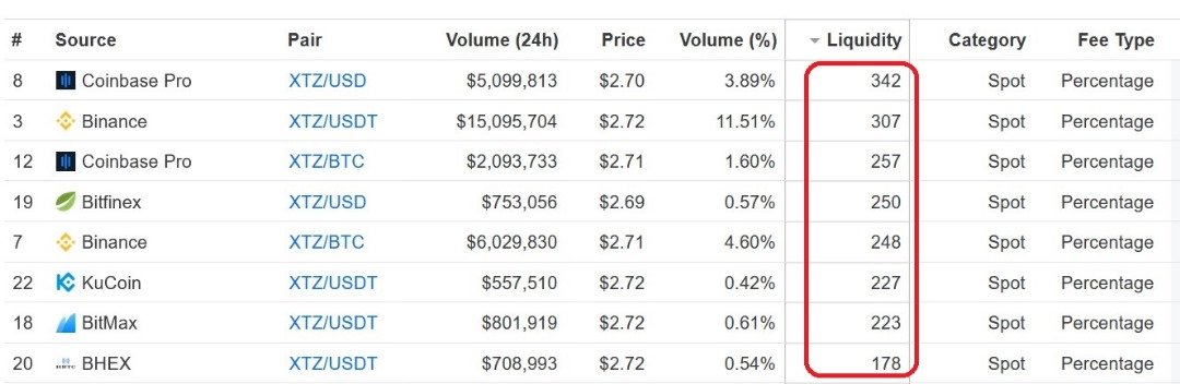 Understanding the Liquidity Score on CoinMarketCap: A Comprehensive Guide to Optimizing Your Crypto Transactions